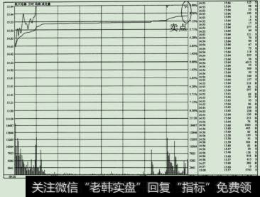 航天电器(002025)的分时走势图
