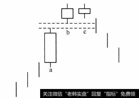 跳空上涨两颗星