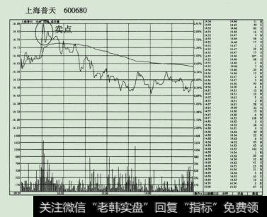 海普照天(600680)的分时走势图