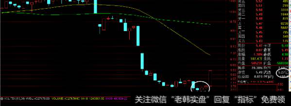 哪种低位涨停板可以追？<a href='/ztbmrf/129618.html'>涨停板买入技巧</a>要注意什么？