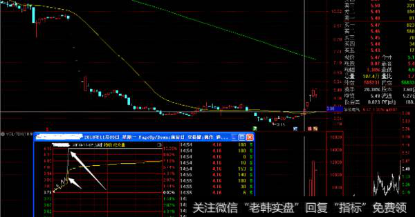 哪种低位涨停板可以追？涨停板买入技巧要注意什么？