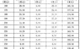 实践中的隐含波动率有哪些？ 怎么发现实践中的隐含波动率？