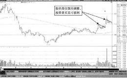 从价格形态来看可以顺利突破大阴线跳空下跌缺口的股票