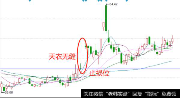 涨停板战法之三外有三和天衣无缝战法如何理解？