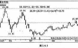 三波原理在股市上有什么应用？