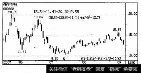 2007年7月6年9.80元