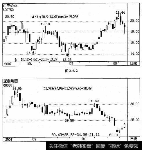 图2. 6. 2的江中药业和图2. 6. 3的亚泰集团