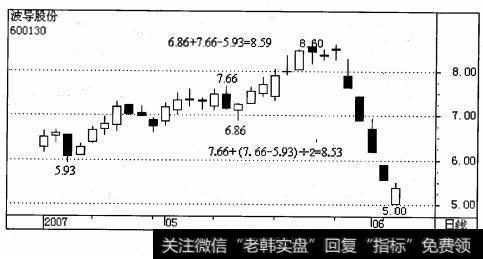 波导股份从2007年4月19日低点