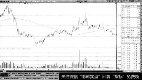 广聚能源—短线震荡冲离后回落