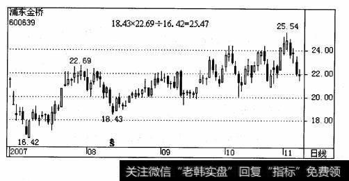 浦东金桥2007年7月6日