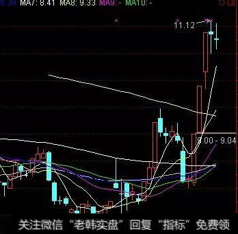 抓涨停板的方法有哪些？<a href='/ltgczjy/246975.html'>涨停板买入</a>的原则是什么？
