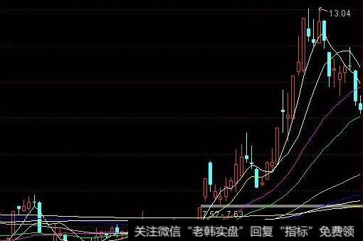 抓涨停板的方法有哪些？涨停板买入的原则是什么？