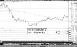 从技术指标来看可以顺利突破大阴线跳空下跌缺口的股票