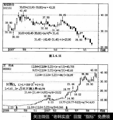 图2. 6. 12万科A和图2. 6. 13中国船舶