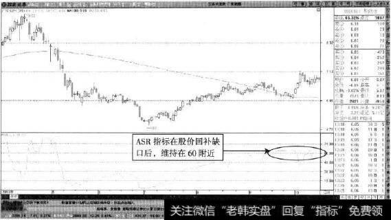 广聚能源—浮筹ASR稳定在60