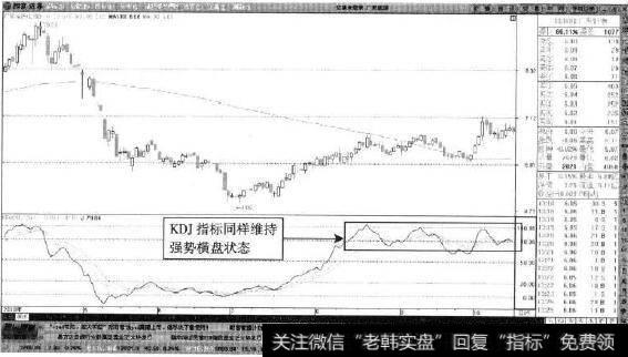 广聚能源—KDJ趋于横向发展