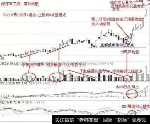 如何捕捉涨停板？如何把握追涨停板时的最佳时机？