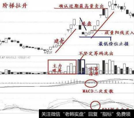 如何捕捉涨停板？如何把握追涨停板时的最佳时机？