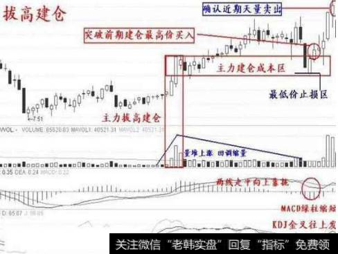 如何捕捉涨停板？如何把握追涨停板时的最佳时机？