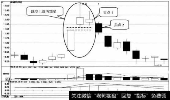 丰华股份日K线