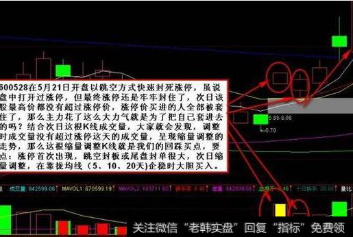 怎么抓涨停板？涨停板回调买入法是什么？