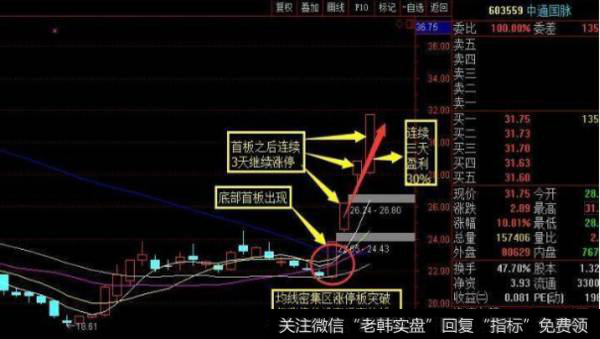 怎么通过涨停板选牛股？抓涨停板实用技巧有哪些？