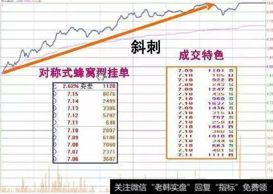 如何买入涨停板？抓涨停板有什么规律？