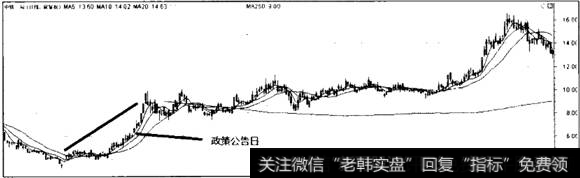 中铁二局的走势图