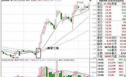 一阳穿三线拉升阶段战法