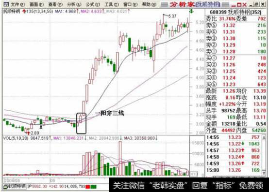 一阳穿三线示意图