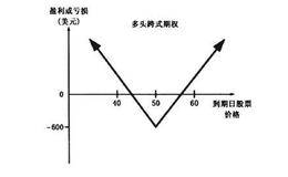 为什么现金担保看跌期权？    期权会影响哪些因素？