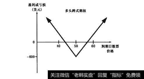 为什么现金担保看跌期权？