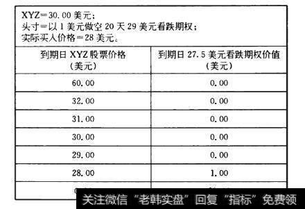 怎样在高波动率环境下利用现金担保看跌期权？