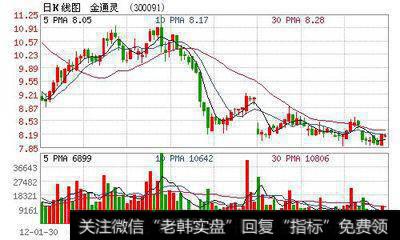 开市的第一个小时怎样影响交易日<a href='/zuoyugen/290230.html'>趋势</a>？