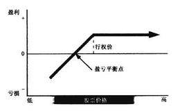 作为资产类别的波动率和现金担保为什么要看跌期权？