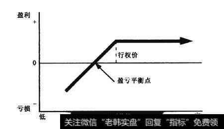 作为资产类别的波动率和现金担保为什么要看跌期权？