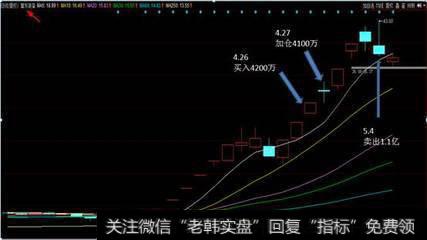 正向行情时段是什么时候？上午末期考验行情的特征是什么？