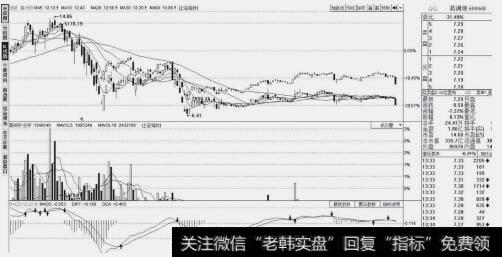 高、低价区示意图