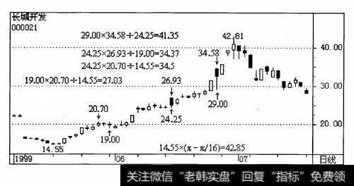 1999年“5U9”行倩中的长城开发