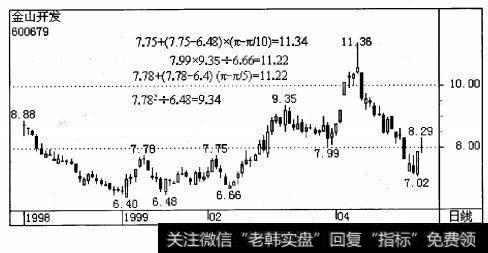 金山开发（600679）