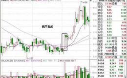 揭竿而起拉升阶段战法