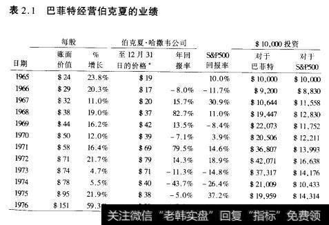 表2.1巴菲特经营伯克夏的业绩