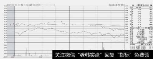 浦发银行个股分时走势图