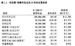 是什么导致伯克夏做出惊人的股市经营业绩？他成功的因素有哪些？