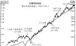 市场价格与公司价值有什么关系？两者有什么联系？