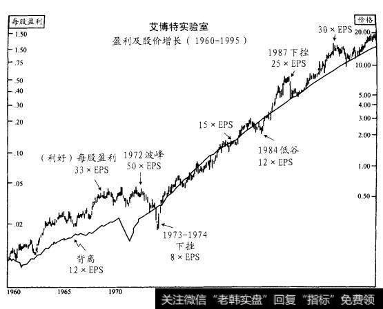 图3.1艾博特实验室(ABT)