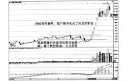 什么是长阳支撑的黑马结束模式？长阳支撑黑马的实例及操作策略？