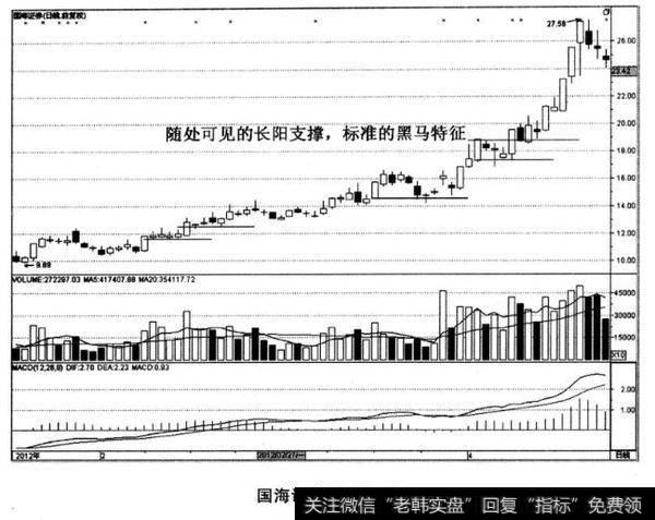 国海证券股票