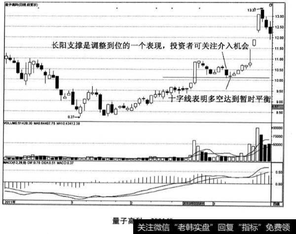 量子高科股票