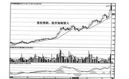 什么是缺口支撑的黑马？缺口支撑黑马的实例及操作？